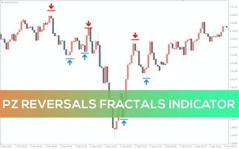 Pz Reversals Fractals Indicator For Mt4 Download Free Indicatorspot