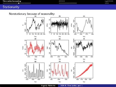 Time Series Forecasting With Arima