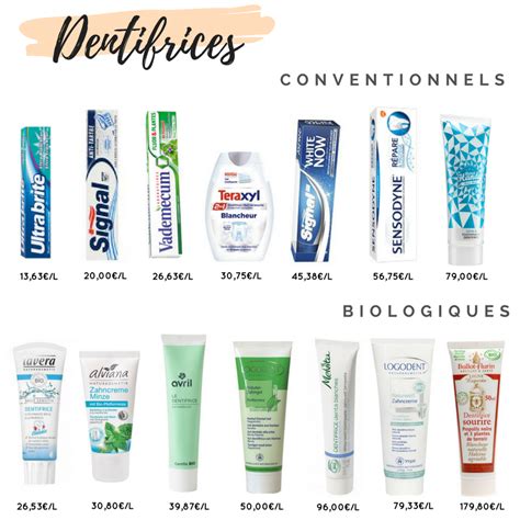 Les acheteurs ont, certes, leurs habitudes, mais qu'importe les produits que vous avez, dans le secteur des produits de beauté, vous pouvez vendre une large gamme de produits : Prix des cosmétiques bio vs conventionnels | Beauté bio ...