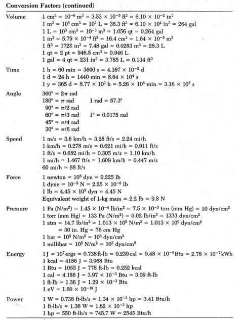 Common Conversion Factors for Chemistry | Conversion Table B (good for