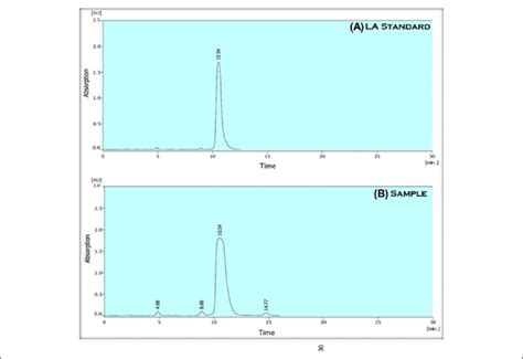 High Performance Liquid Chromatography HPLC Chromatogram At 210 Nm