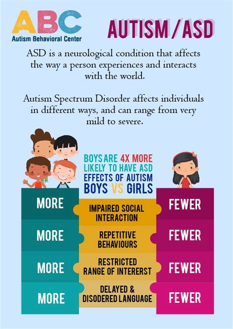 The autism spectrum encompasses a range of neurodevelopmental conditions, including autism and asperger syndrome, generally known as autism spectrum disorders (asd). What is Autism | Autism Behavioral Center