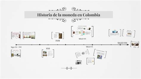 Historia De La Moneda En Colombia By On Prezi