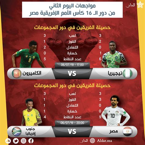 كأس مصر 2016 | ابرز صدات حراس المرمى فى دور الـ 16 كأس مصر. مواجهات اليوم الثاني من دور الـ 16 كأس الأمم الإفريقية مصر ...