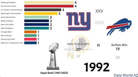 Super Bowl Winners 1967 2023 Youtube