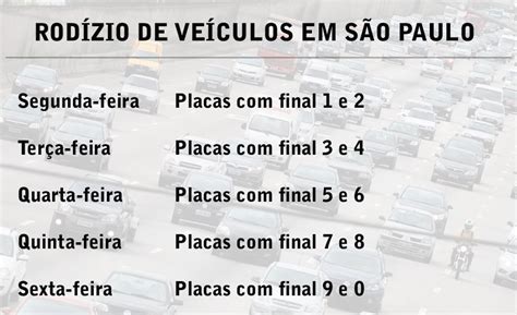 Para caminhões a regra é diferente? Rodízio municipal de veículos em São Paulo volta a vigorar ...