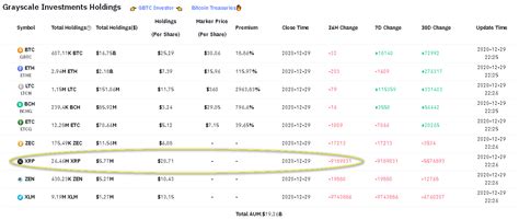 More traders are acting bearish with the xrp cryptocurrency after the lawsuit, raising fears that it could drop to below 10 cents. Grayscale Allegedly Dumps Over 9 Million XRP Following SEC ...