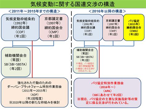 外見は仕事に影響しますから、大切ですよね。 一度試したら、やめることはできませんよ。 ニコラ・ルブラン さん (44) パリ在住 / ジャーナリスト. 国連交渉（COP，CMP，CMA，SB，APA） ｜ 外務省