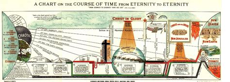 CHART OF DISPENSATION AGES | End of days bible, Chart, Image chart
