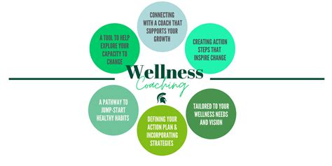 What is Wellness Coaching? Key to a Balanced Life