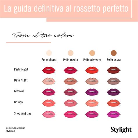 Come scegliere il rossetto colore perfetto che sarebbe appropriato in ogni situazione? International Lipstick Day: guida al rossetto perfetto ...