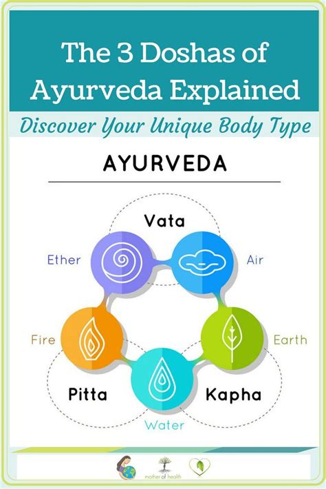 What Are The 3 Doshas In Ayurveda Definition And Meaning Mother Of