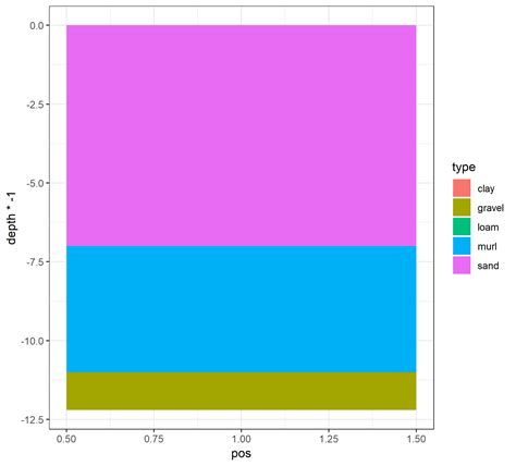 R Calculation Error Creating Ggplot Stat Extension Stack Overflow