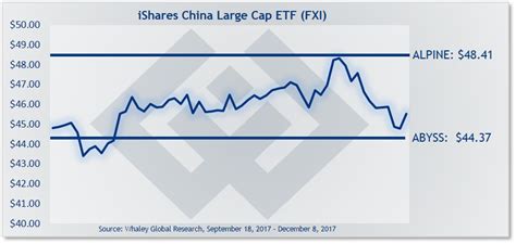 How do i short china? How to Short Chinese Equities with iShares China Large Cap ETF