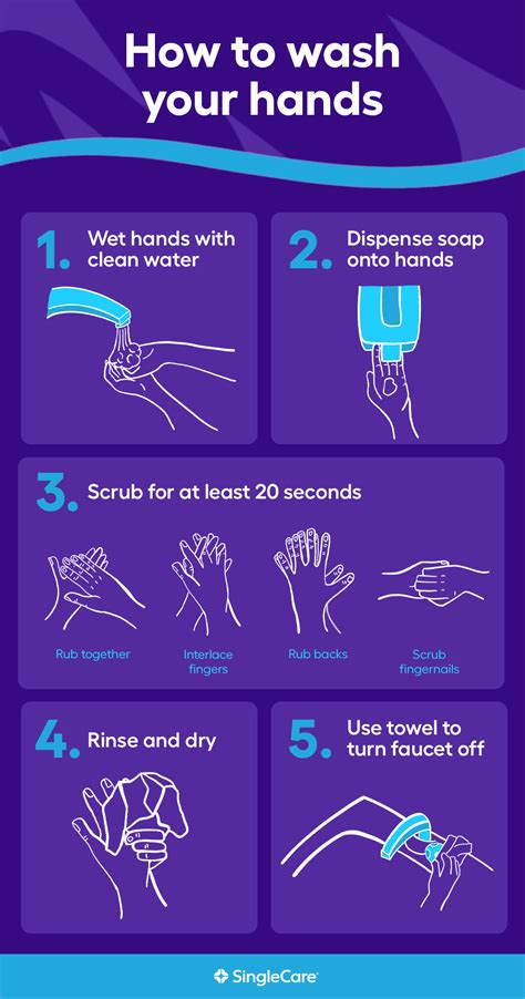 Handwashing 101 When And How To Wash Your Hands The Right Way