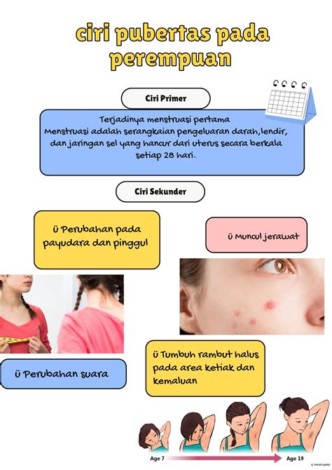 CIRI PUBERTAS PADA PEREMPUAN DAN LAKI-LAKI