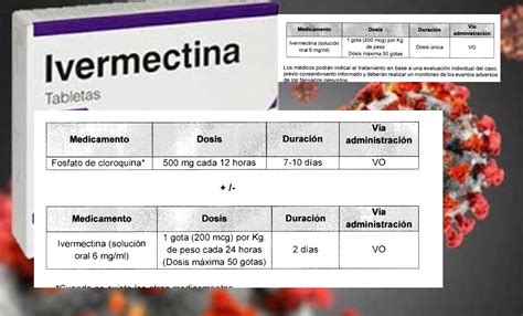 Se ha observado elevación de alat y asat en 2% de los pacientes tratados, sin que se haya. Piura: la ivermectina y evidencias en la recuperación de ...