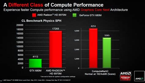 Amd Lanza Su Nueva Gpu Radeon Hd 8970m Tecnogaming