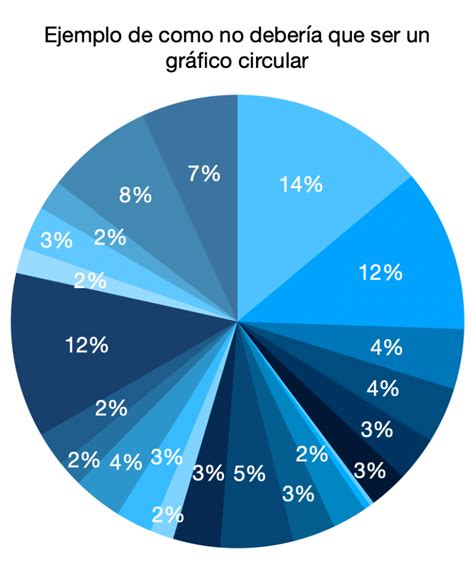 Estad Stica I Gr Ficos Circulares Y De Barras