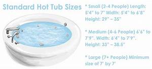  Tub Sizes Standard Popular Dimensions Guide Designing Idea