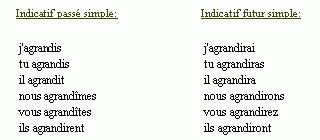 Verbe créer, conjugaison du verbe créer et conjuguer le verbe créer avec le conjugueur lol guru ® sur lol.net, un verbe en er du 1er groupe qui commence par la lettre c. Conjugaison du verbe agrandir - décliner agrandir