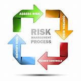 Photos of Information Security Risk Assessment Software
