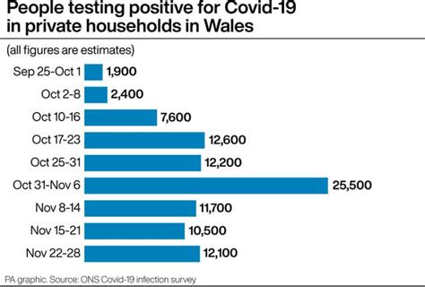 Of note, more people experienced these side effects after the second dose than after the first dose, so it is important for vaccination providers and recipients to expect that there may be some side effects after either dose. UK government defends speed of vaccine approval after US ...