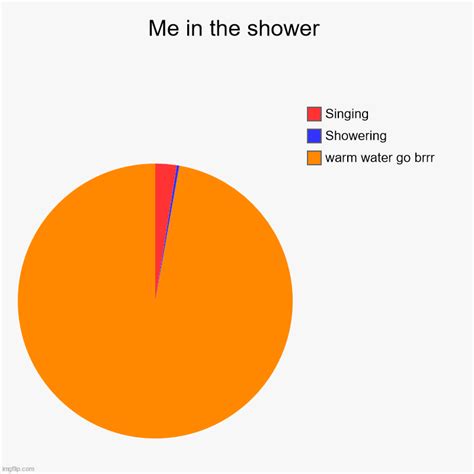 Me In The Shower Imgflip