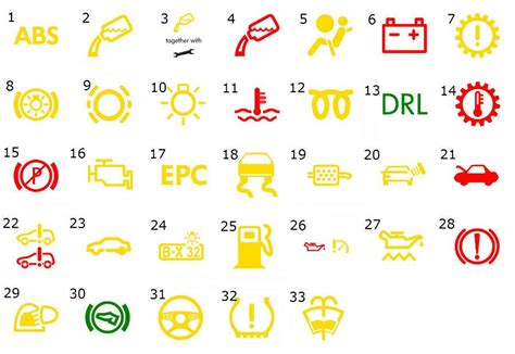 An Image Of Car Symbols And Their Meanings