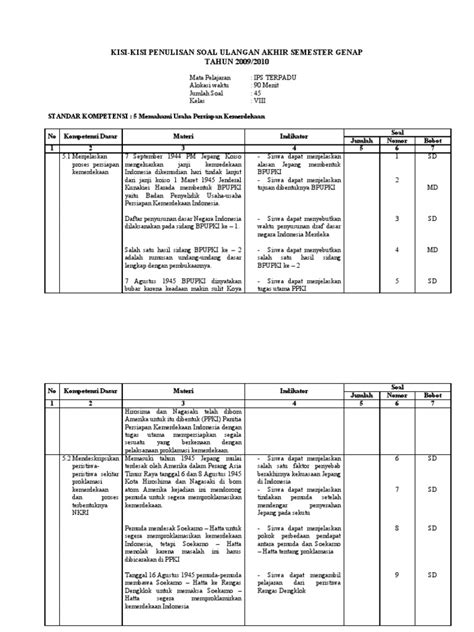 Contoh contoh soal ips kelas 8 dan jawabannya 1. Contoh Soal Ips Kelas 8 Semester 1 Kurikulum 2013
