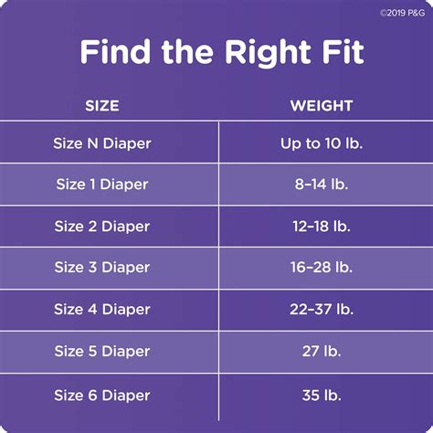 Luvs Diaper Size Chart