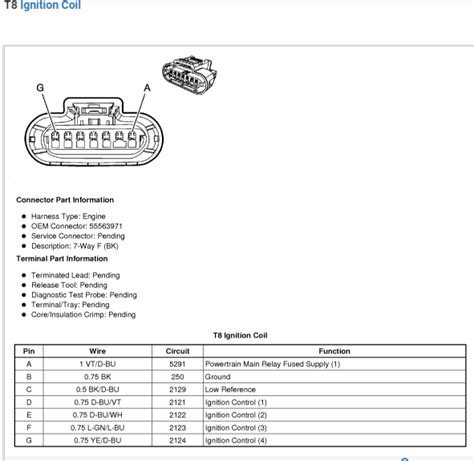 Coil with ignitor wiring diagram. Ignition coil wiring schematics