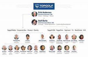 Topgolf Expands Executive Team To Further Drive Innovation And Growth