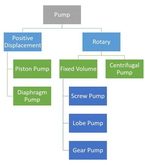 Centrifugal Pump Working And Types A Complete Guide 2023