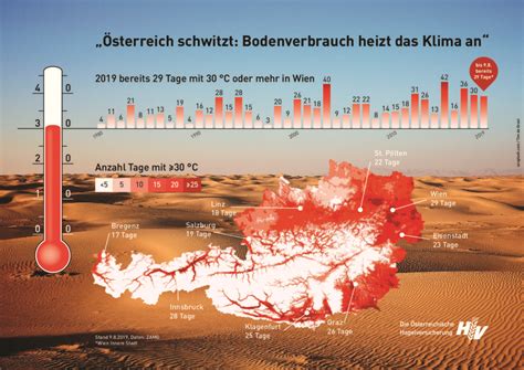 In late june and late july 2019 there were two temporally distinct european heat waves,. Österreich schwitzt - Die Ökoenergie