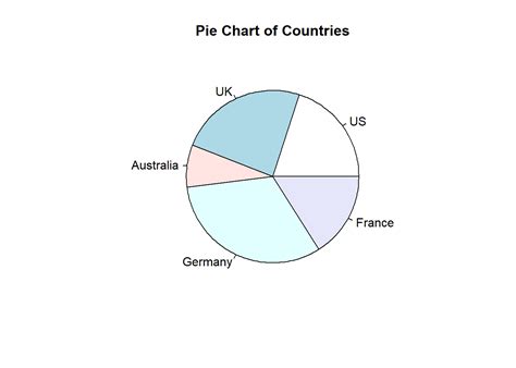 Chapter 9 Pie Chart An Introduction To Ggplot2