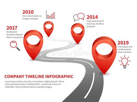 Company Timeline History And Future Milestone Of Business Report On