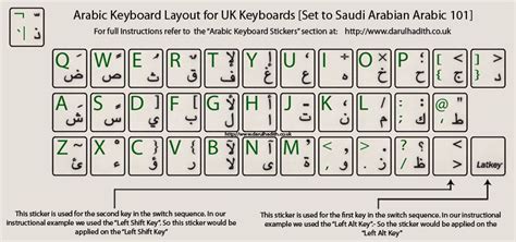 Keyboard Stickers Arabic Keyboard Keyboard