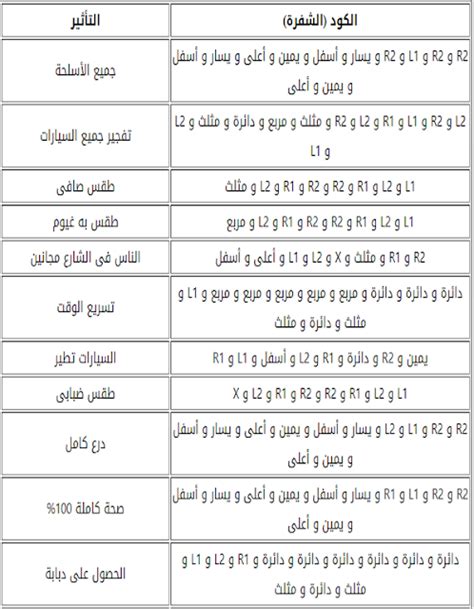 To activate cheat codes for gta san andreas it must be typed directly during the game. كودات وأسرار وشفرات لعبة جتيا 3 للبلايستيشن 2 بالعربية ...