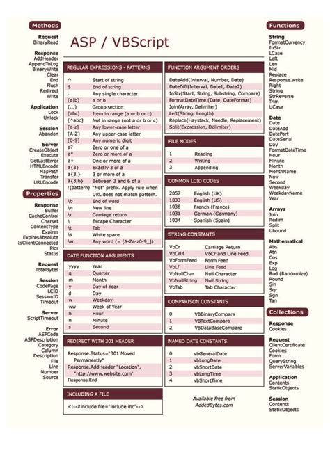 Asp Vbscript Cheat Sheet By Davechild Cheatography Com Cheat S