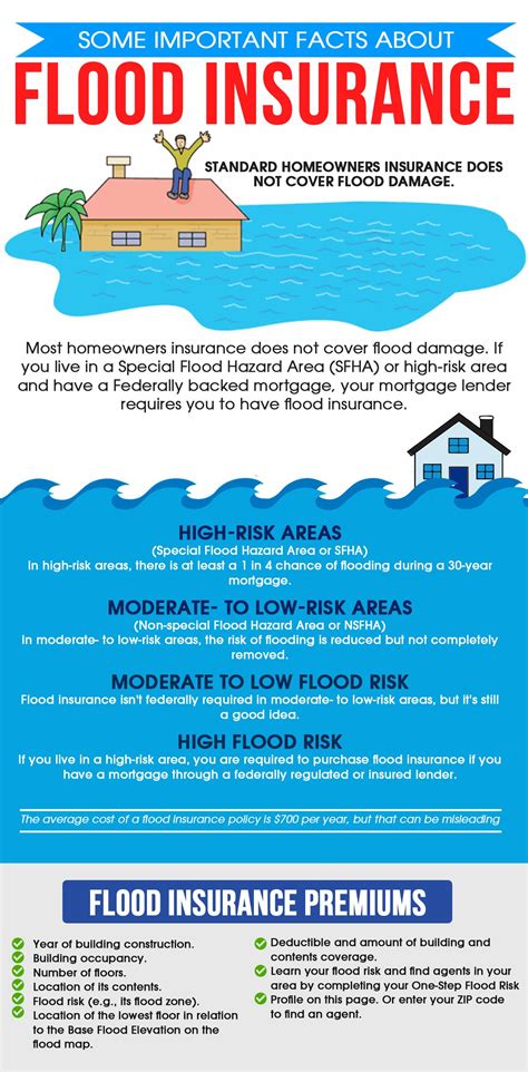 Flood Insurance Facts That You Need To Know Insurance Flood