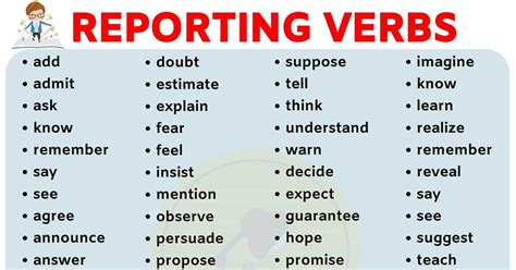 List of 70+ Important Reporting Verbs in English for ESL Learners! - My English Tutors