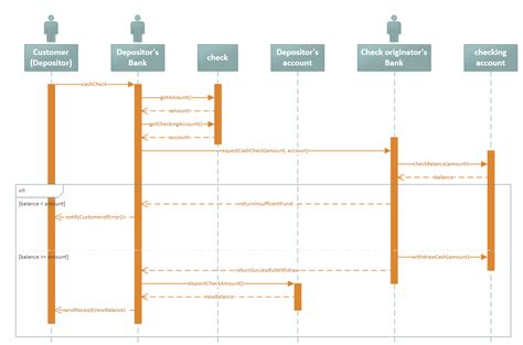 Professional, flexible & beautiful UML content - Microsoft ...