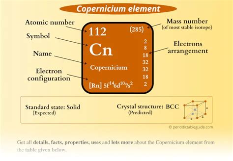 Copernicium Periodic Table Element Information And More