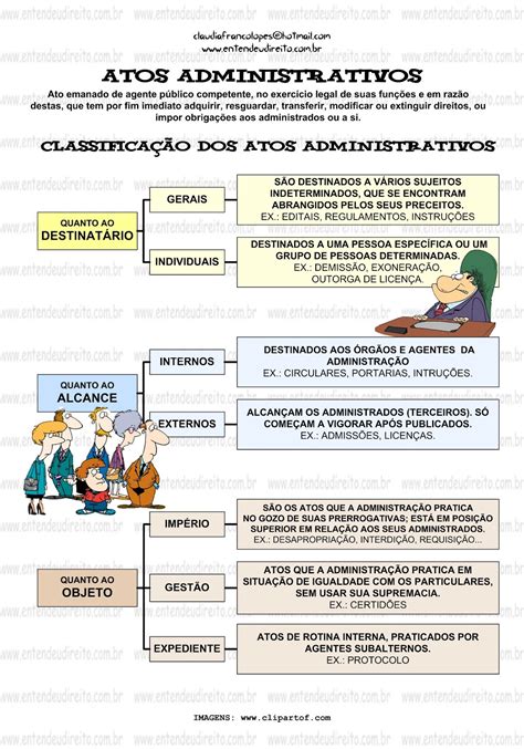 Fatos E Atos Administrativos