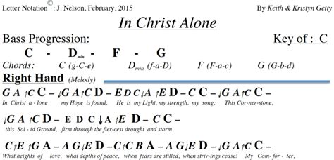 Jesus Loves Me Piano Notes With Letters Caipm