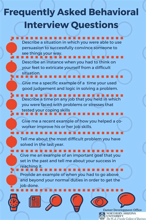 Most Common Behavioral Interview Questions