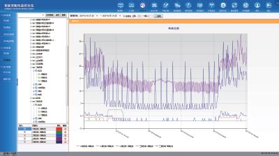 地区生产总值增速 天津市规模以上工业增加值累计增速 天津市规模以上工业总产值（累计） 天津市港口货物吞吐量（累计） 天津市集装箱吞吐量（累计） 固定. 珠海维度智能变配电监控系统软件