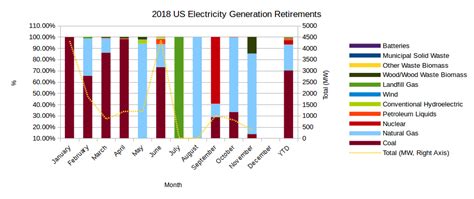 Armada oil, inc is primarely in the business of crude petroleum & natural gas. EIA's Electric Power Monthly - January 2019 Edition with ...