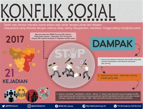 Konflik Sosial Budaya Di Indonesia